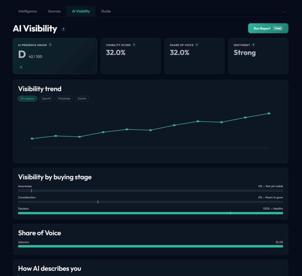 Your visibility metrics are tracking the wrong thing.