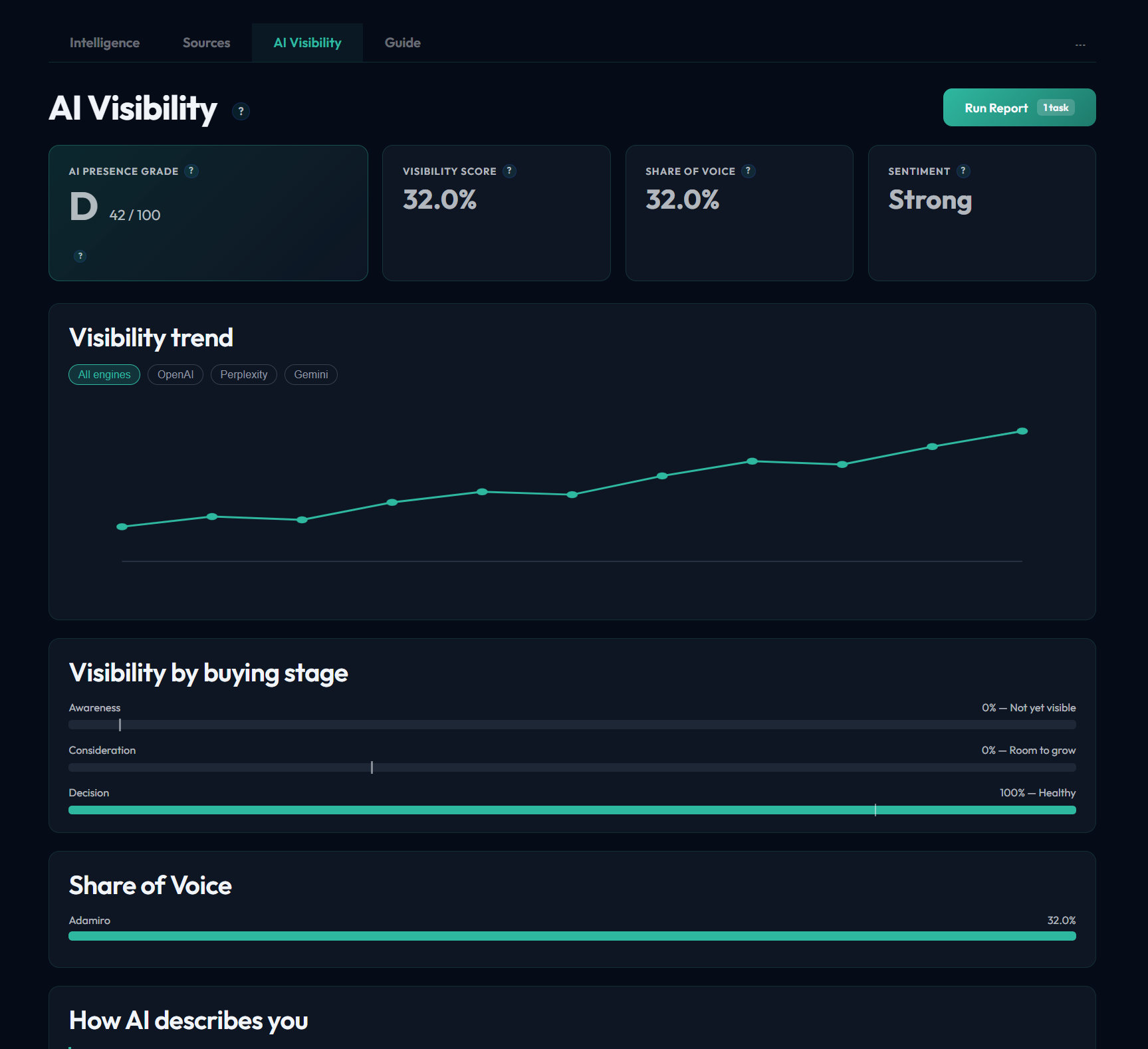 adamiro-aeo-playbook-visibility-score