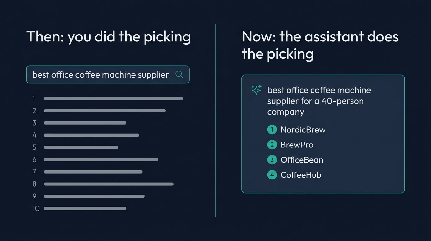 Left: a search box with ten numbered result lines under the label "Then: you did the picking". Right: one assistant answer with four supplier names under the label "Now: the assistant does the picking".