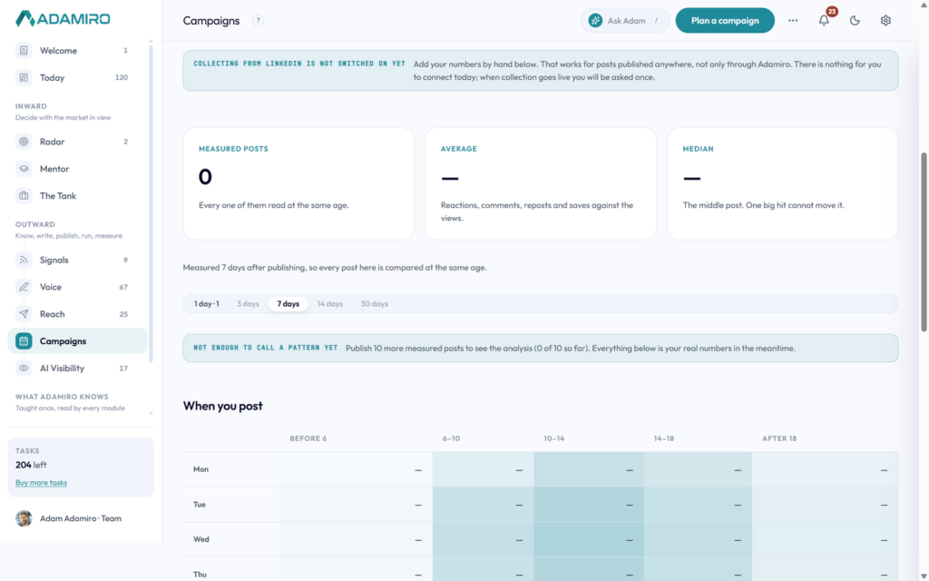 Campaigns Performance view, showing measured posts, average and median engagement, and the weekly timing grid